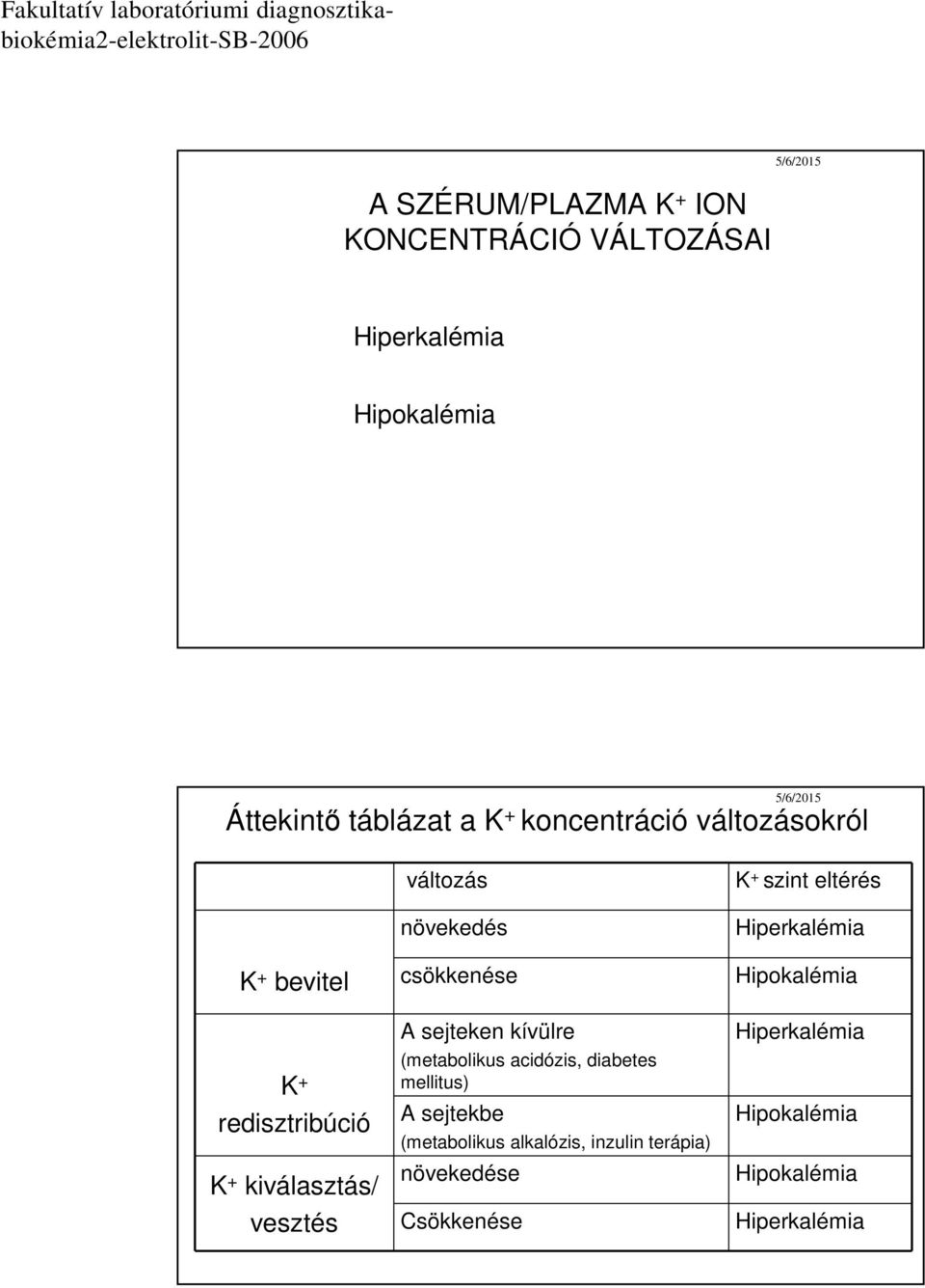 kívülre (metabolikus acidózis, diabetes mellitus) A sejtekbe (metabolikus alkalózis, inzulin terápia)