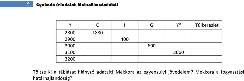 3200 Töltse ki a táblázat hiányzó adatait!
