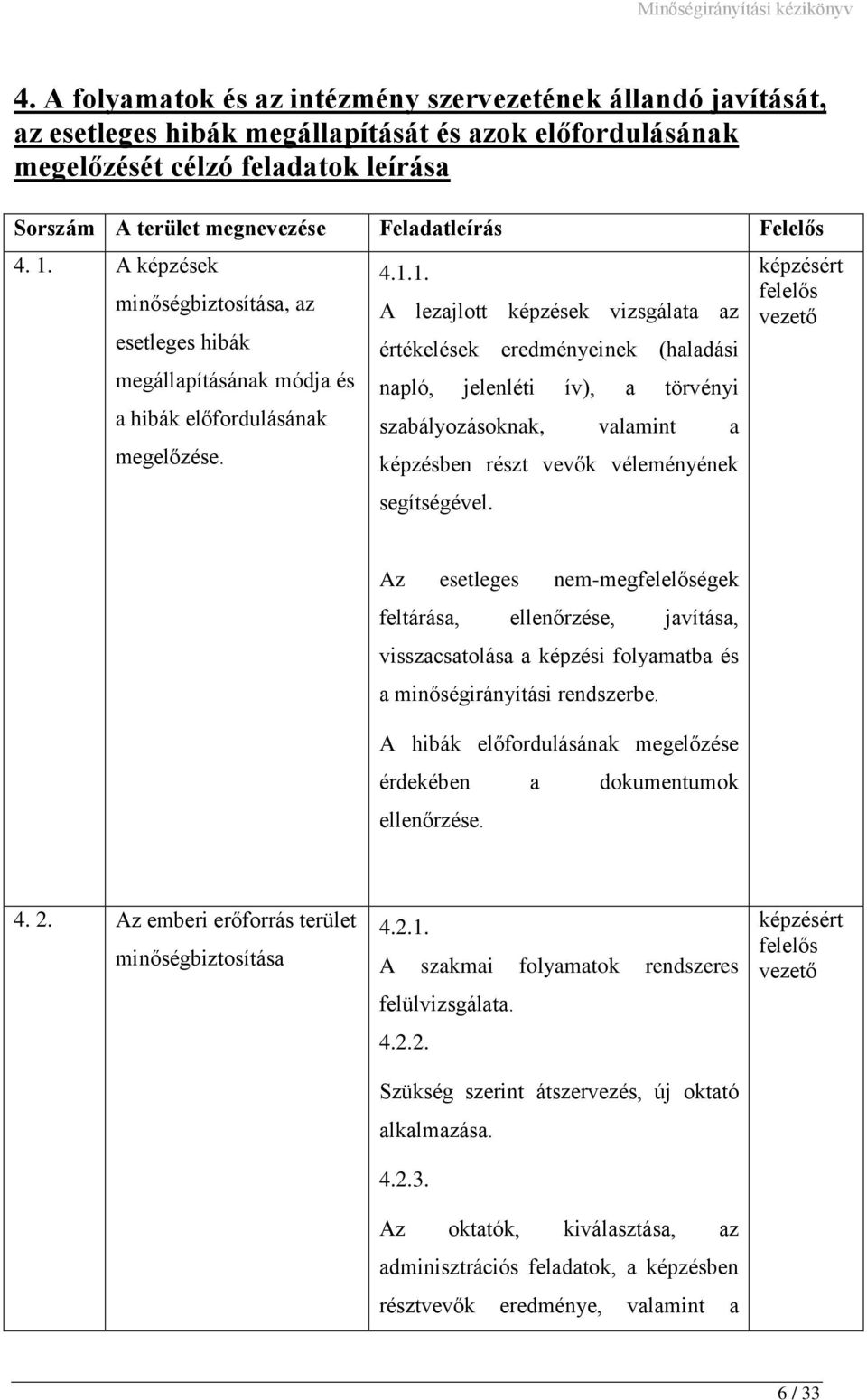 A képzések minőségbiztosítása, az esetleges hibák megállapításának módja és a hibák előfordulásának megelőzése. 4.1.