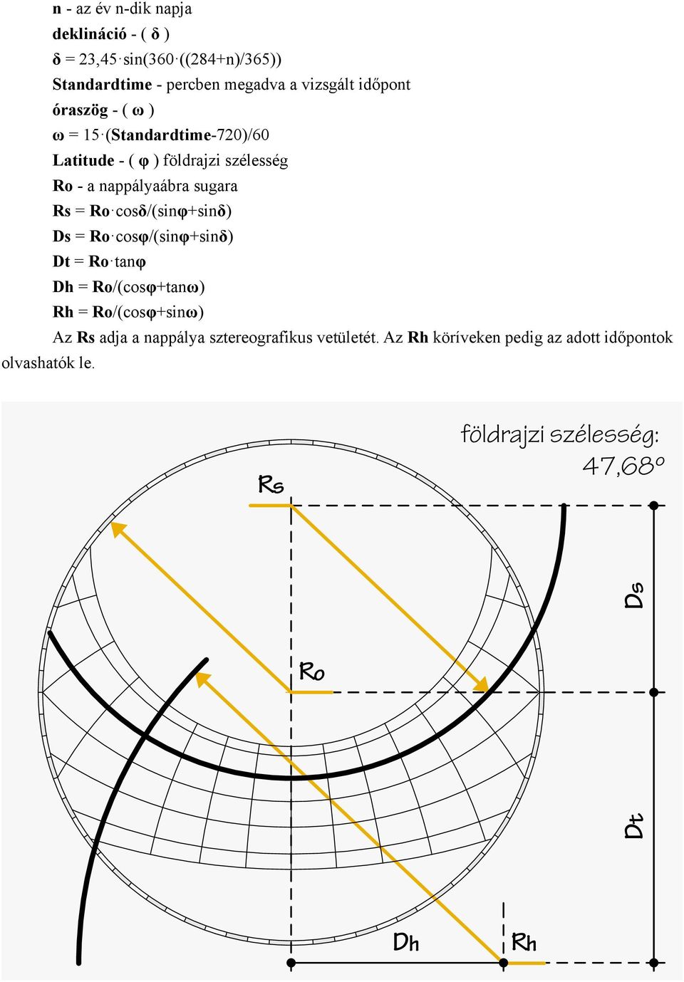 időpont óraszög - ( ω ) ω = 15 (Standardtime-720)/60 Latitude - ( φ ) földrajzi szélesség Ro - a nappályaábra sugara Rs =