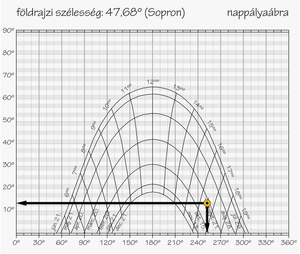 21. ápr. 20. márc. 20. febr. 20. jan. 21. dec. 21. okt. 15. nov. 13. szept. 21. júl.