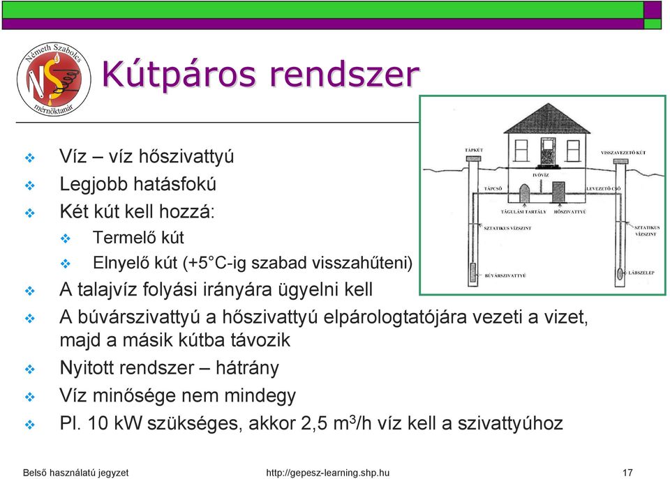 búvárszivattyú a hőszivattyú elpárologtatójára vezeti a vizet, majd a másik kútba távozik