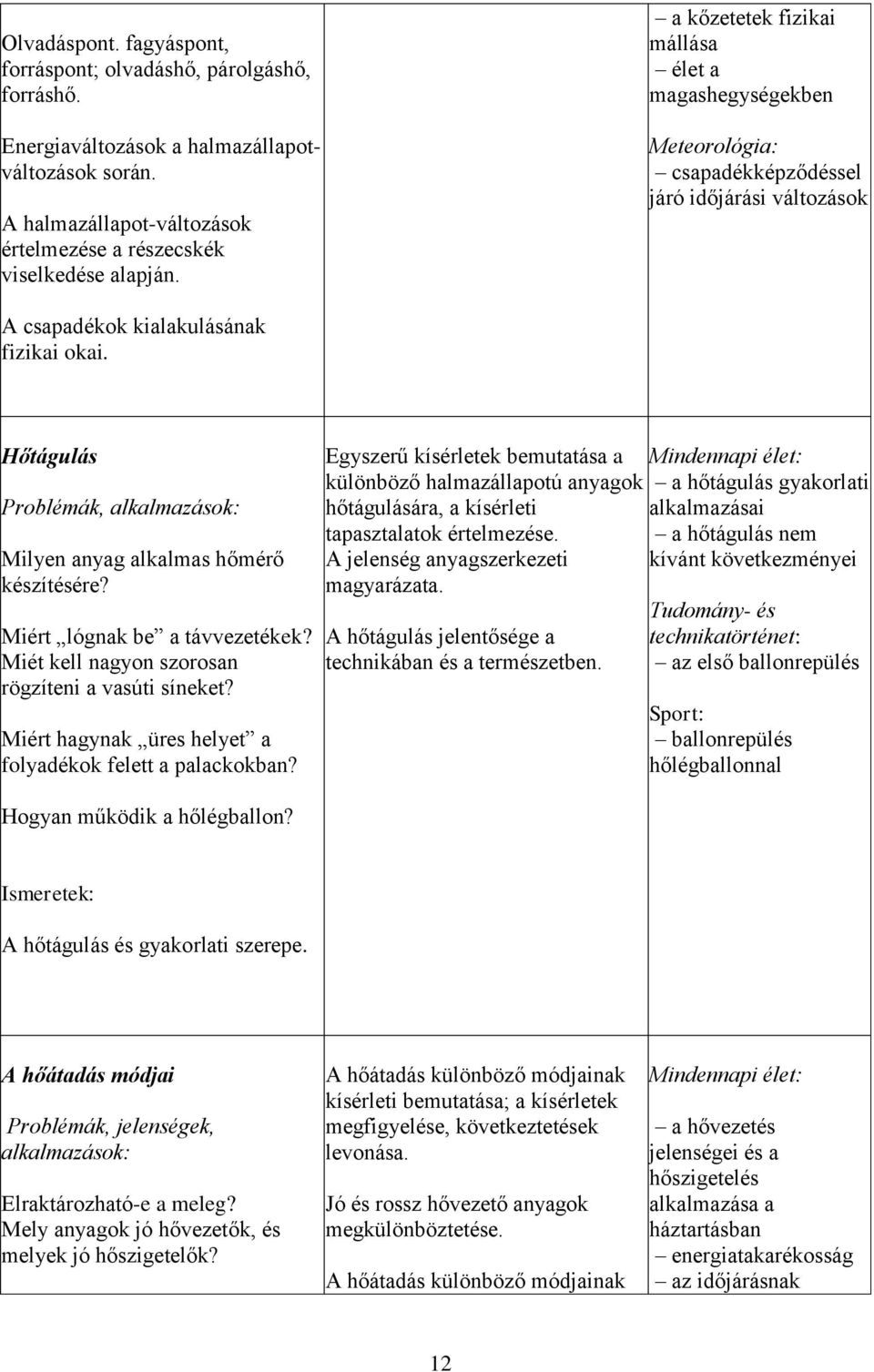 Hőtágulás Problémák, Milyen anyag alkalmas hőmérő készítésére? Miért lógnak be a távvezetékek? Miét kell nagyon szorosan rögzíteni a vasúti síneket?