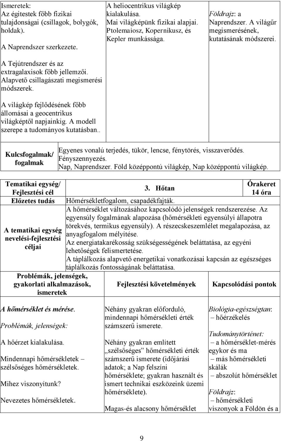 Ptolemaiosz, Kopernikusz, és Kepler munkássága. Földrajz: a Naprendszer. A világűr megismerésének, kutatásának módszerei.