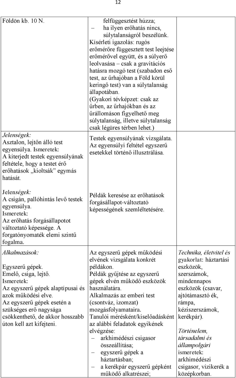 Az egyszerű gépek alaptípusai és azok működési elve. Az egyszerű gépek esetén a szükséges erő nagysága csökkenthető, de akkor hosszabb úton kell azt kifejteni.