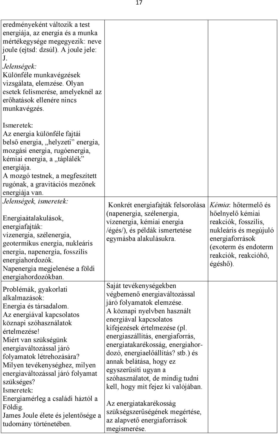 Az energia különféle fajtái belső energia, helyzeti energia, mozgási energia, rugóenergia, kémiai energia, a táplálék energiája.