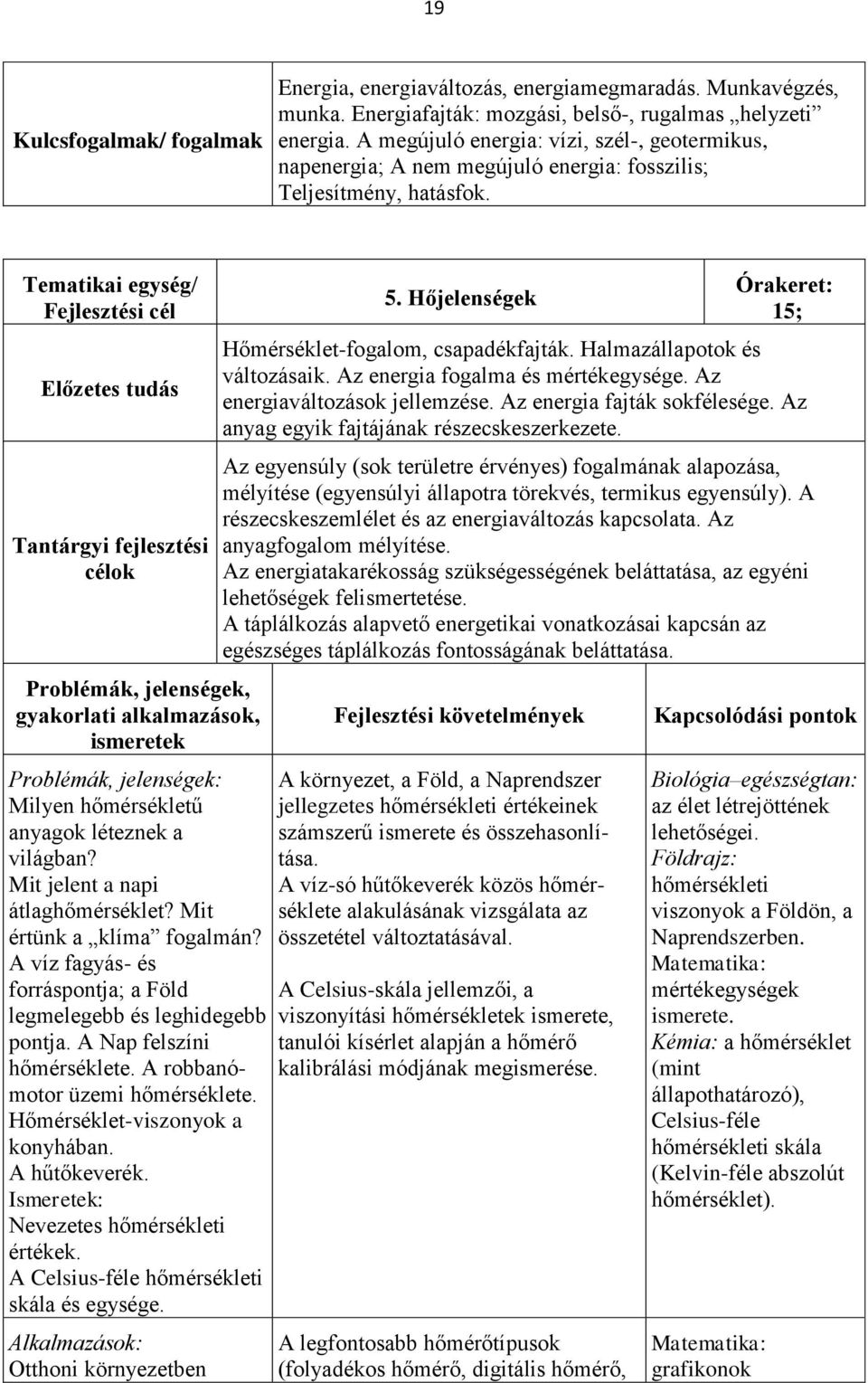 Tematikai egység/ Fejlesztési cél Előzetes tudás Tantárgyi fejlesztési célok Problémák, jelenségek, gyakorlati alkalmazások, ismeretek Problémák, jelenségek: Milyen hőmérsékletű anyagok léteznek a