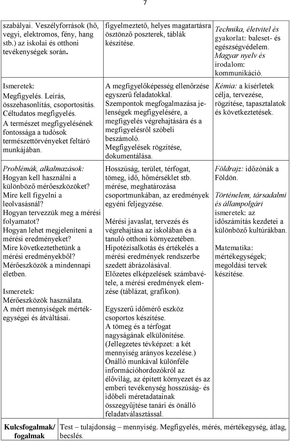 Hogyan tervezzük meg a mérési folyamatot? Hogyan lehet megjeleníteni a mérési eredményeket? Mire következtethetünk a mérési eredményekből? Mérőeszközök a mindennapi életben. Mérőeszközök használata.