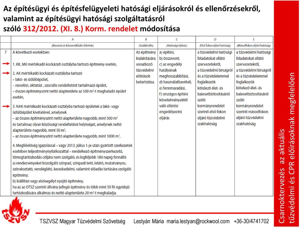 az építésügyi hatósági szolgáltatásról