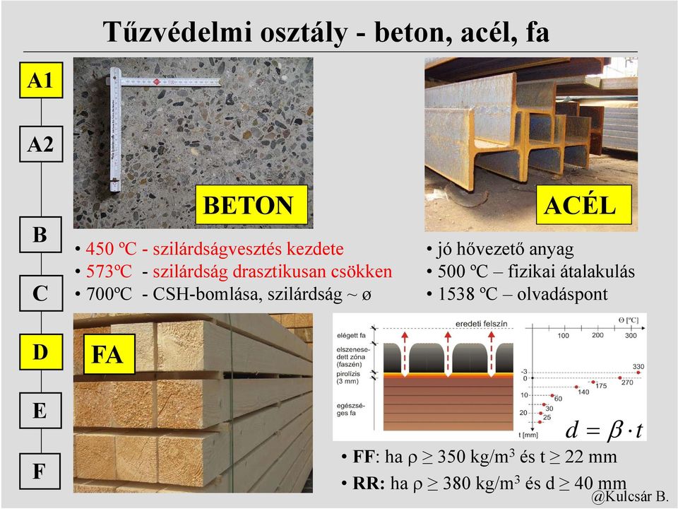 CSH-bomlása, szilárdság ~ ø ACÉL jó hővezető anyag 500 ºC fizikai átalakulás