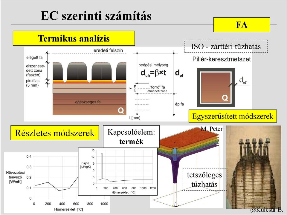 Kapcsolóelem: termék Egyszerűsített