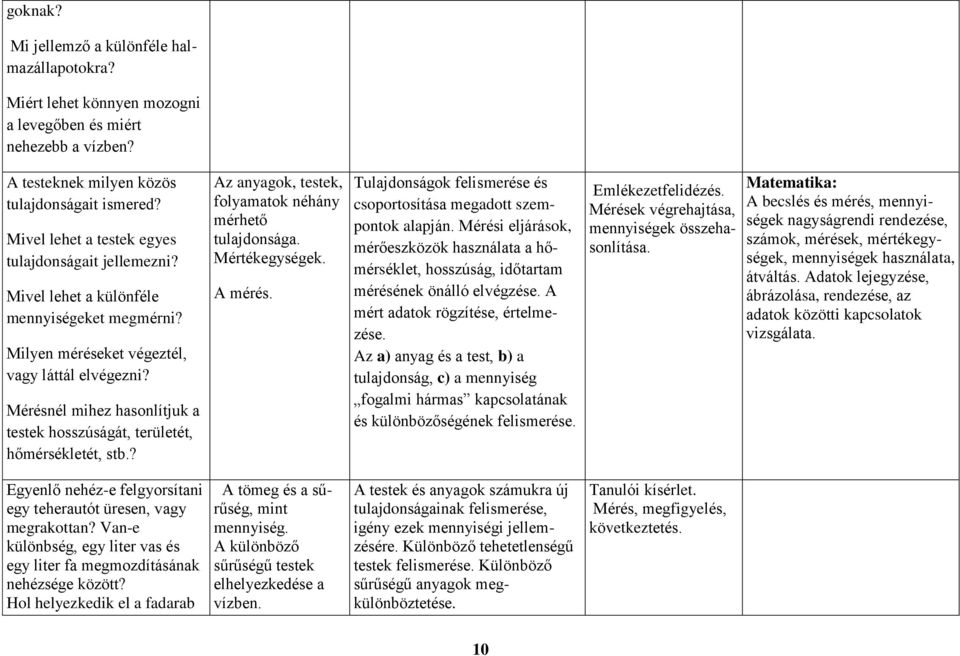 Mérésnél mihez hasonlítjuk a testek hosszúságát, területét, hőmérsékletét, stb.? Az anyagok, testek, folyamatok néhány mérhető tulajdonsága. Mértékegységek. A mérés.