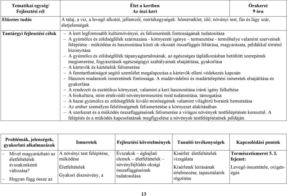 termőhelye valamint szerveinek felépítése - működése és hasznosítása közti ok-okozati összefüggés feltárása, magyarázata, példákkal történő bizonyítása A gyümölcs és zöldségfélék tápanyagtartalmának,