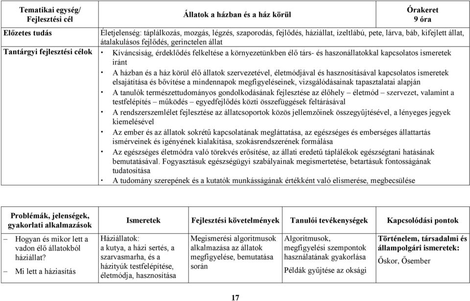 iránt A házban és a ház körül élő állatok szervezetével, életmódjával és hasznosításával kapcsolatos ismeretek elsajátítása és bővítése a mindennapok megfigyeléseinek, vizsgálódásainak tapasztalatai