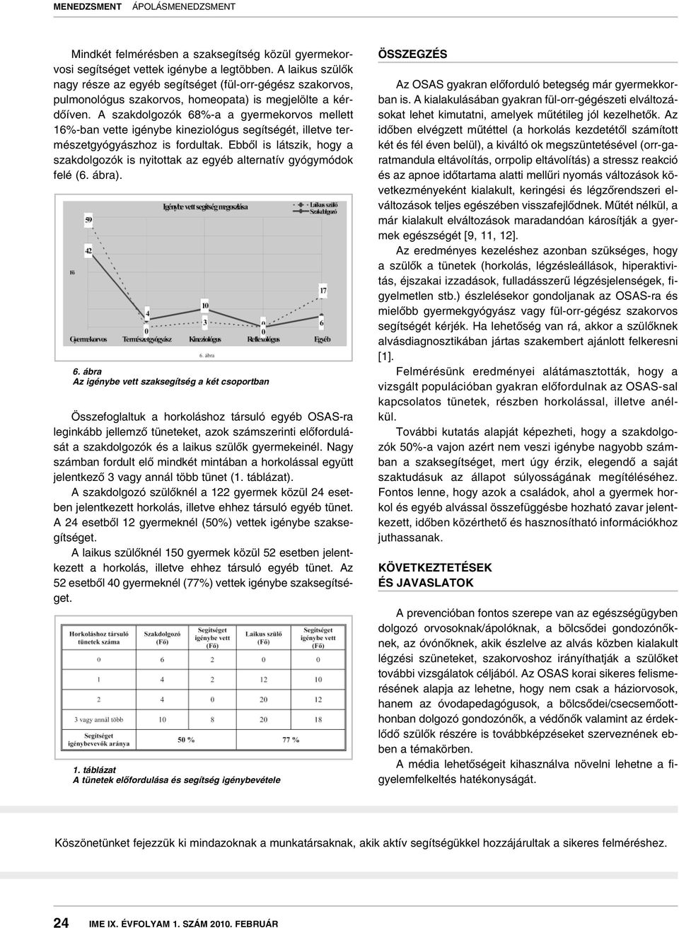 A szakdolgozók 68%-a a gyermekorvos mellett 16%-ban vette igénybe kineziológus segítségét, illetve természetgyógyászhoz is fordultak.