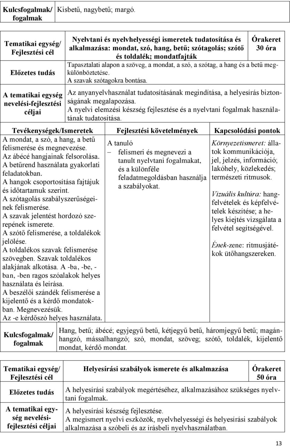 Tapasztalati alapon a szöveg, a mondat, a szó, a szótag, a hang és a betű megkülönböztetése. A szavak szótagokra bontása.