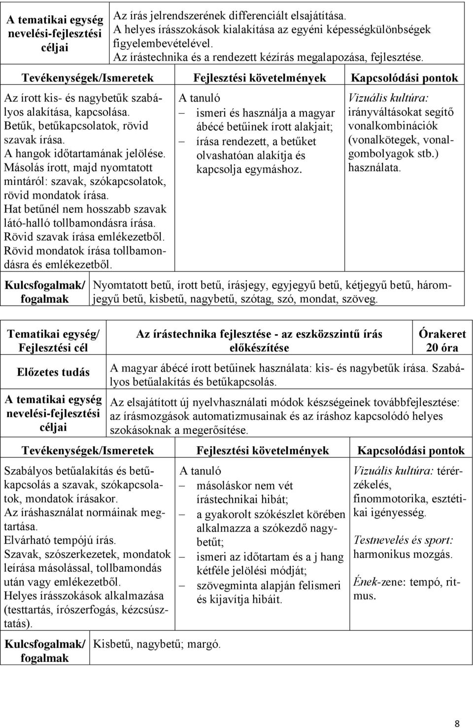 Betűk, betűkapcsolatok, rövid szavak írása. A hangok időtartamának jelölése. Másolás írott, majd nyomtatott mintáról: szavak, szókapcsolatok, rövid mondatok írása.