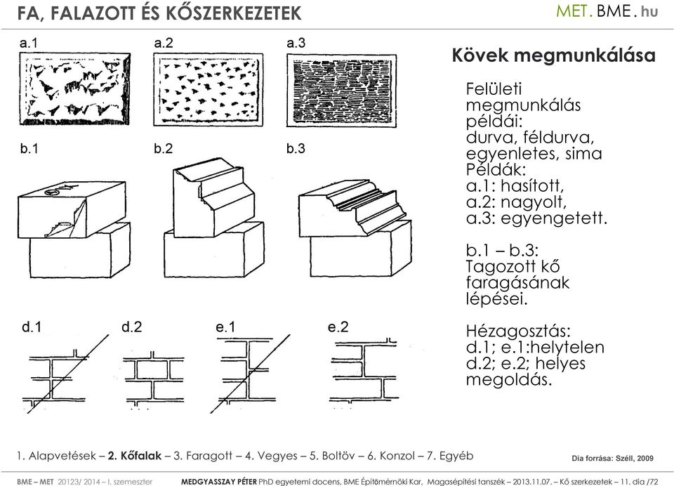 Hézagosztás: d.1; e.1:helytelen d.2; e.2; helyes megoldás. BME MET 20123/ 2014 I.