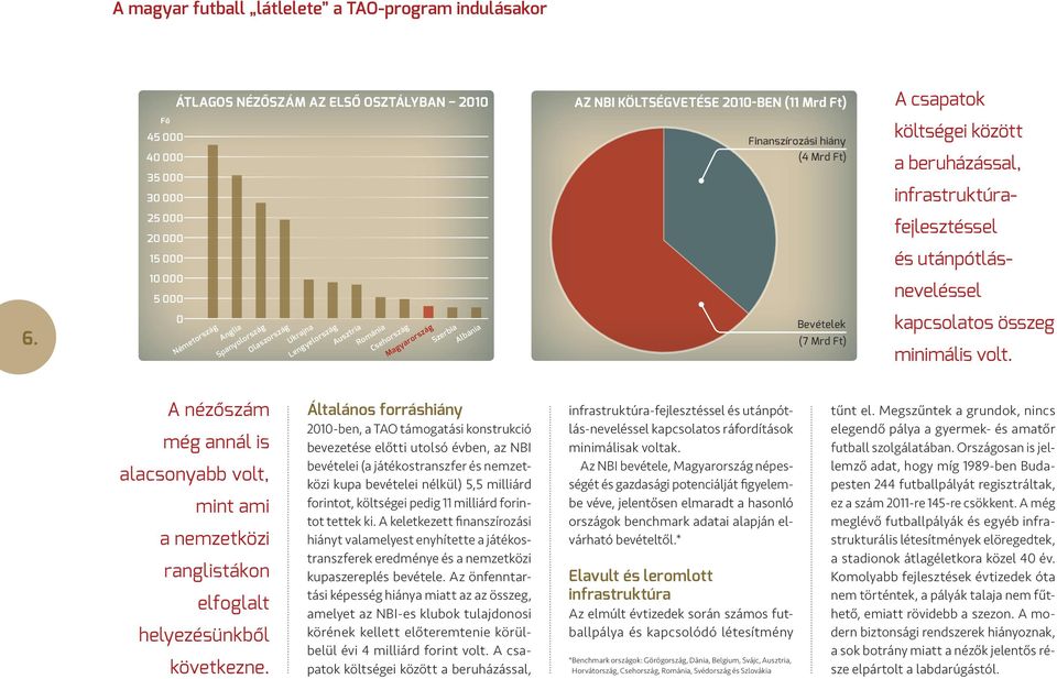 Ukrajna Lengyelország Ausztria Románia Csehország mint ami a nemzetközi ranglistákon elfoglalt helyezésünkből következne.