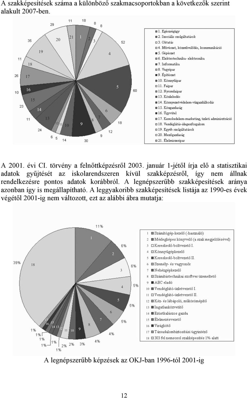 január 1-jétől írja elő a statisztikai adatok gyűjtését az iskolarendszeren kívül szakképzésről, így nem állnak rendelkezésre pontos