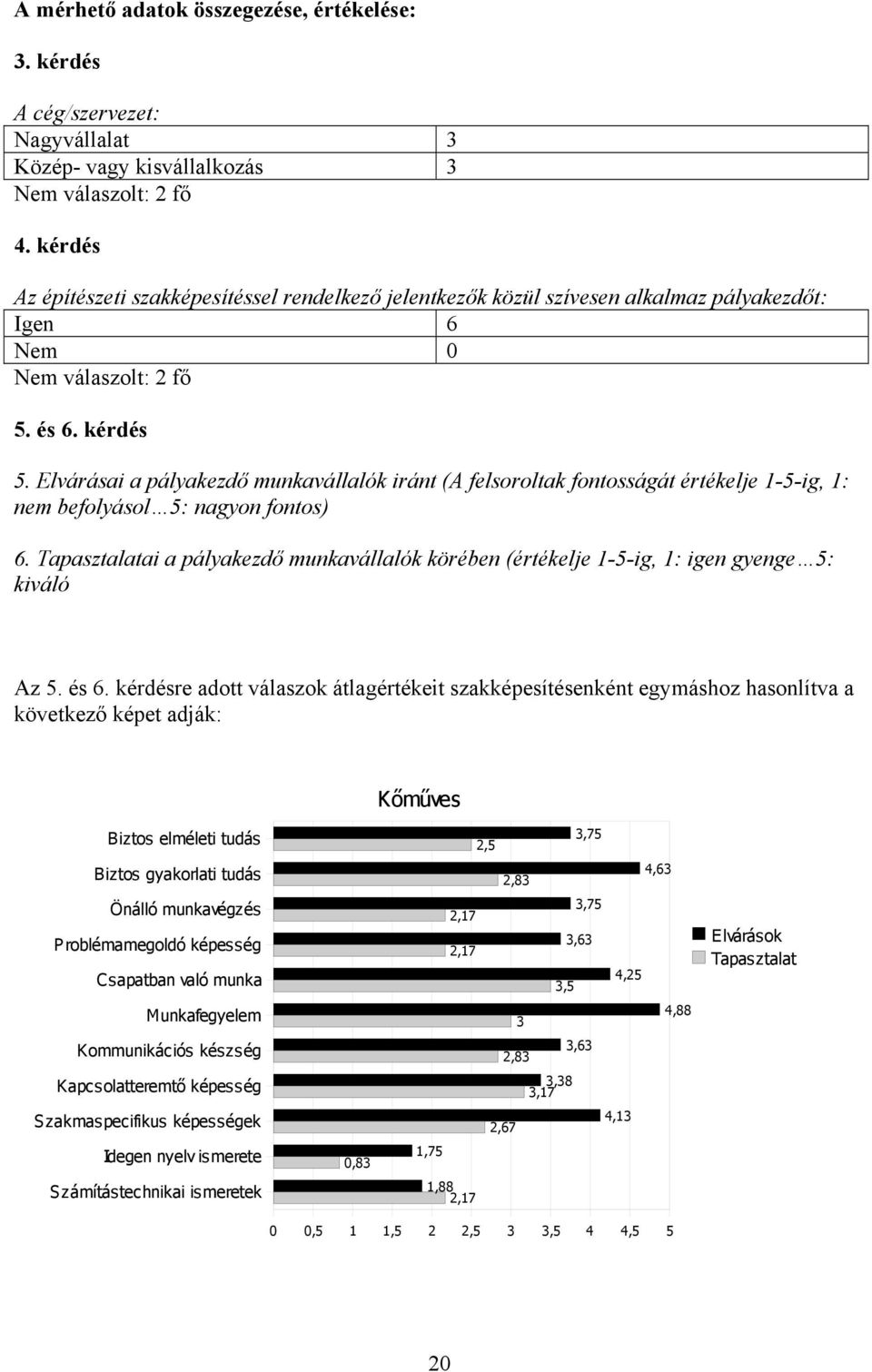 Elvárásai a pályakezdő munkavállalók iránt (A felsoroltak fontosságát értékelje 1-5-ig, 1: nem befolyásol 5: nagyon fontos) 6.