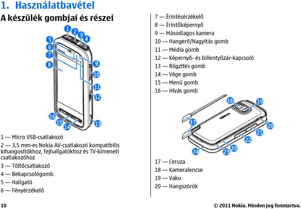 USB-csatlakozó 2 3,5 mm-es Nokia AV-csatlakozó kompatibilis kihangosítókhoz, fejhallgatókhoz és TV-kimeneti csatlakozóhoz 3