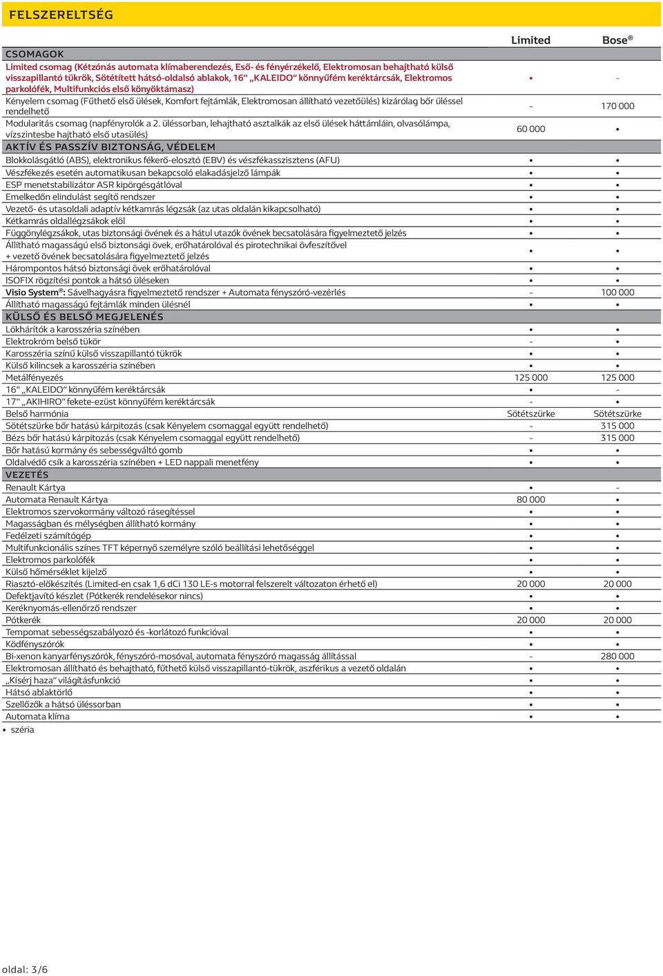 üléssel rendelhető - 170 000 Modularitás csomag (napfényrolók a 2.