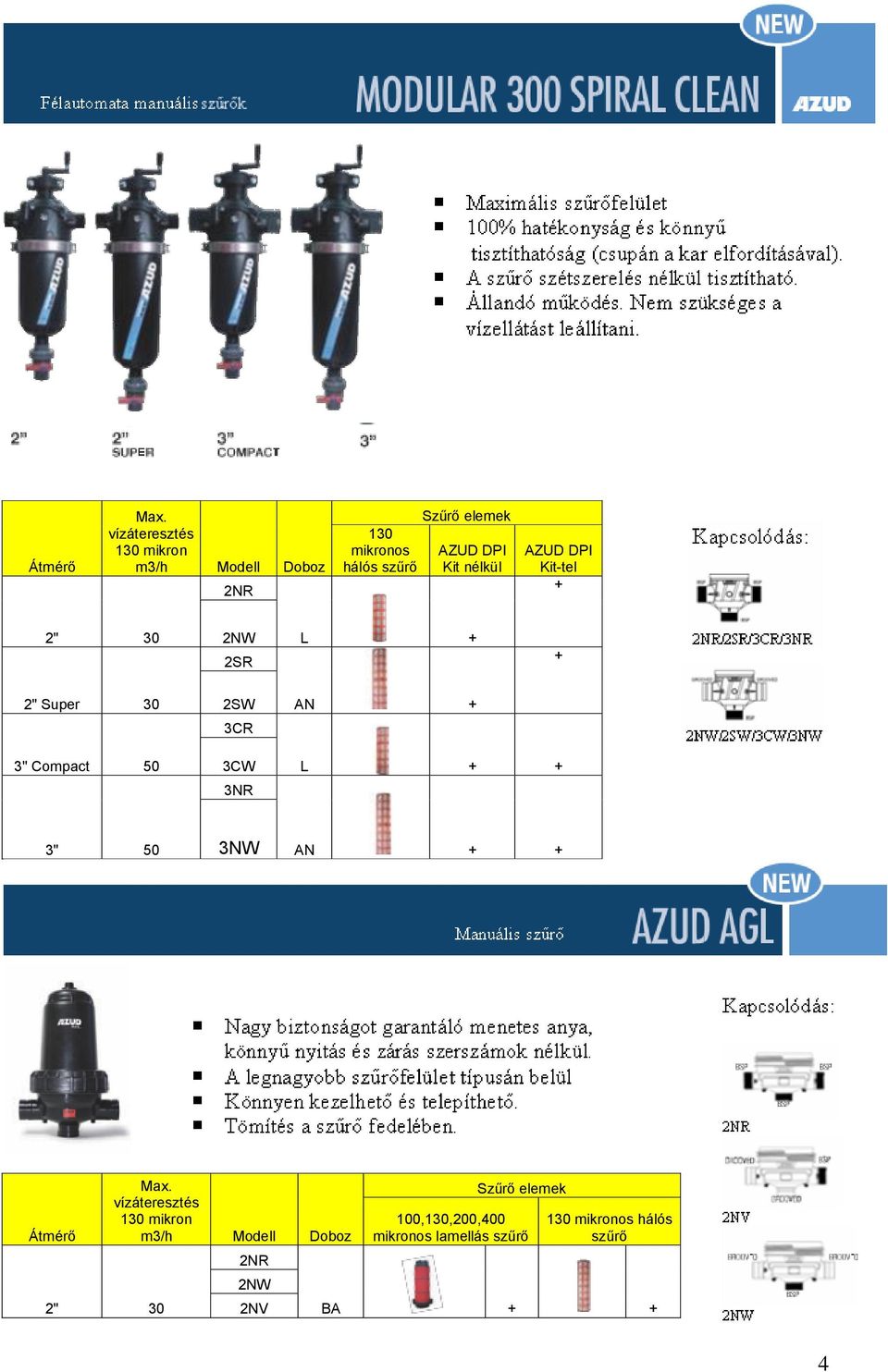 nélkül AZUD DPI Kit-tel + 2" 30 2NW 2SR L + + 2" Super 30 2SW 3CR AN + 3" Compact 50 3CW