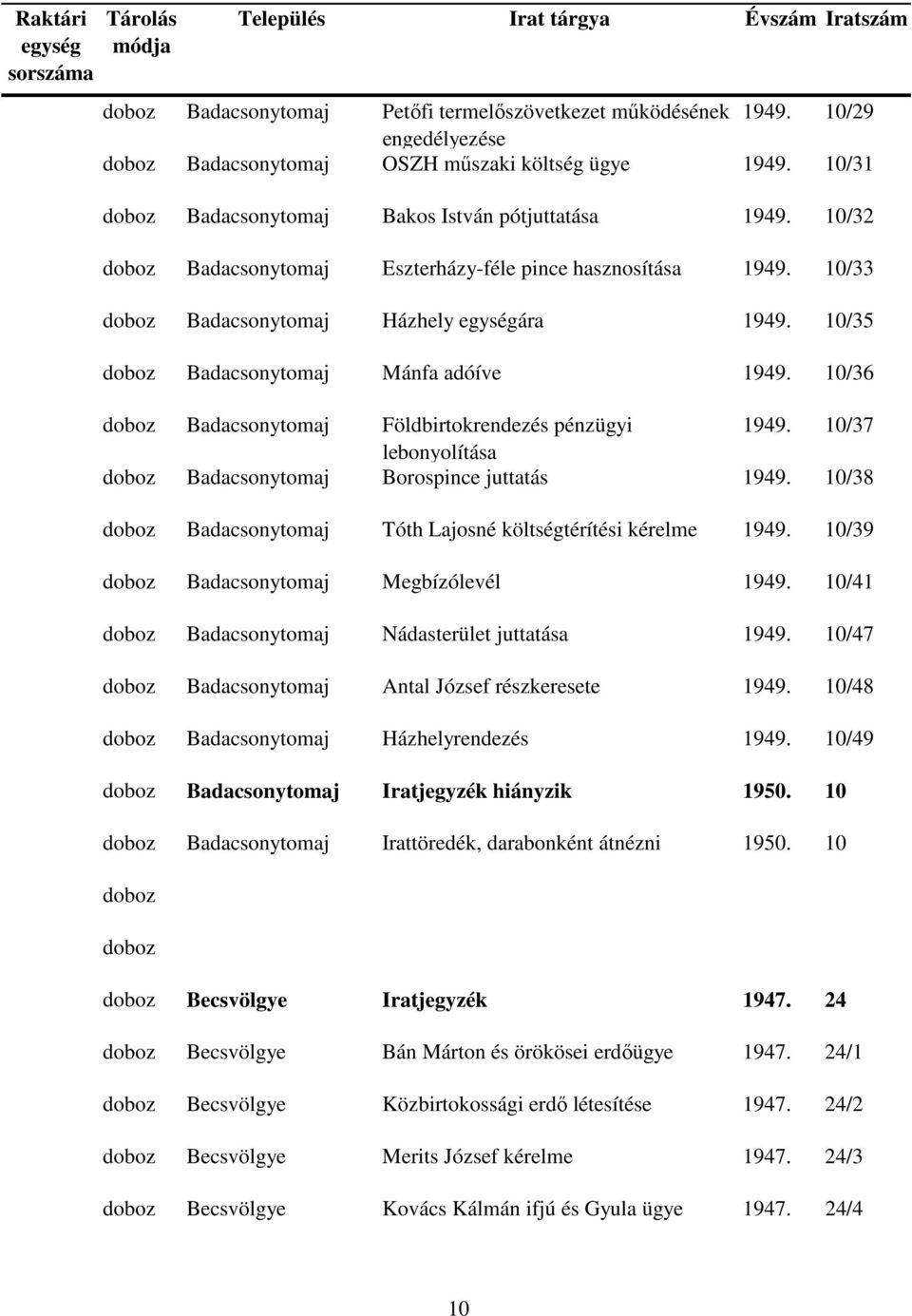 10/36 doboz Badacsonytomaj Földbirtokrendezés pénzügyi 1949. 10/37 lebonyolítása doboz Badacsonytomaj Borospince juttatás 1949. 10/38 doboz Badacsonytomaj Tóth Lajosné költségtérítési kérelme 1949.