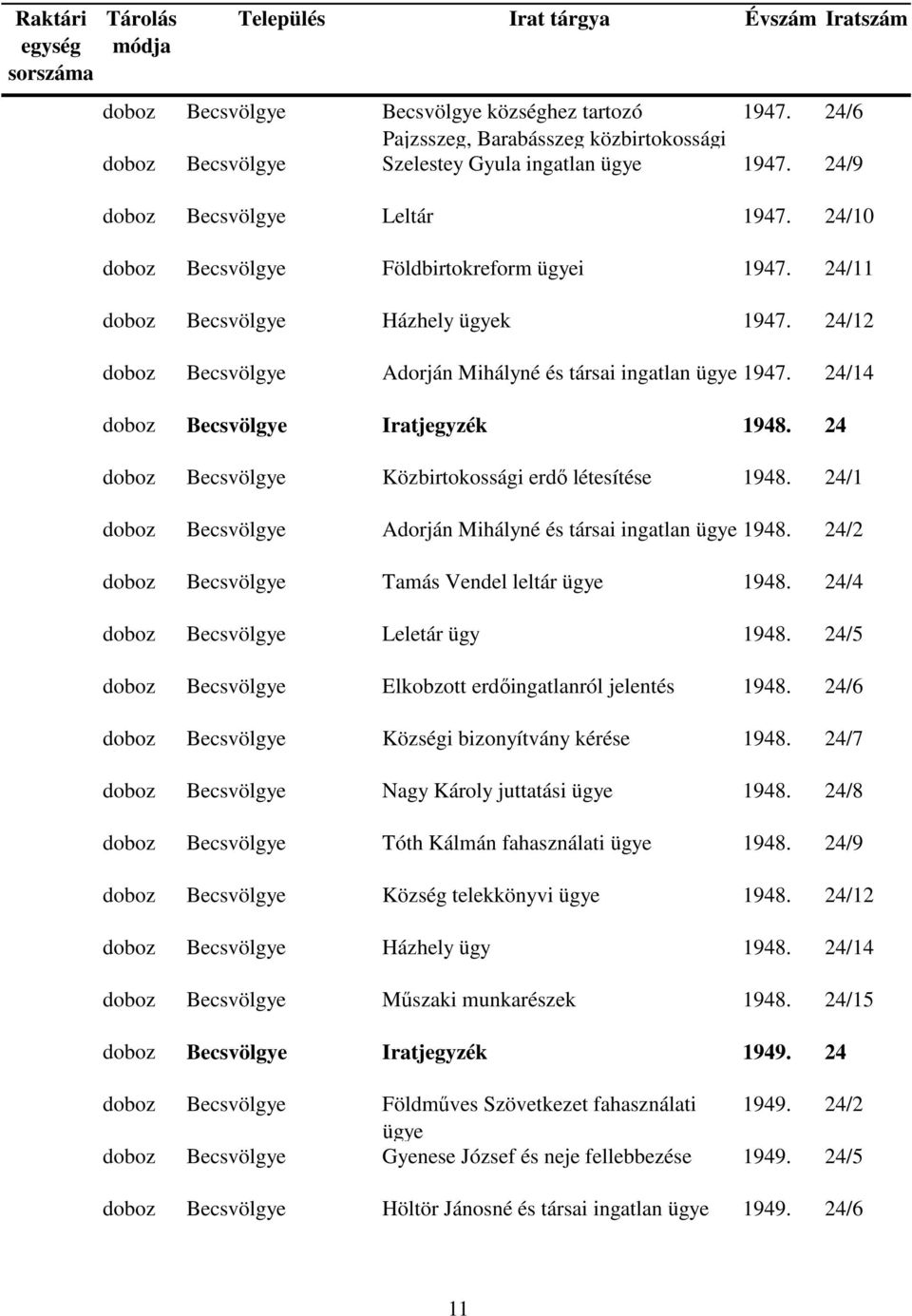 24 doboz Becsvölgye Közbirtokossági erdő létesítése 1948. 24/1 doboz Becsvölgye Adorján Mihályné és társai ingatlan 1948. 24/2 doboz Becsvölgye Tamás Vendel leltár 1948.