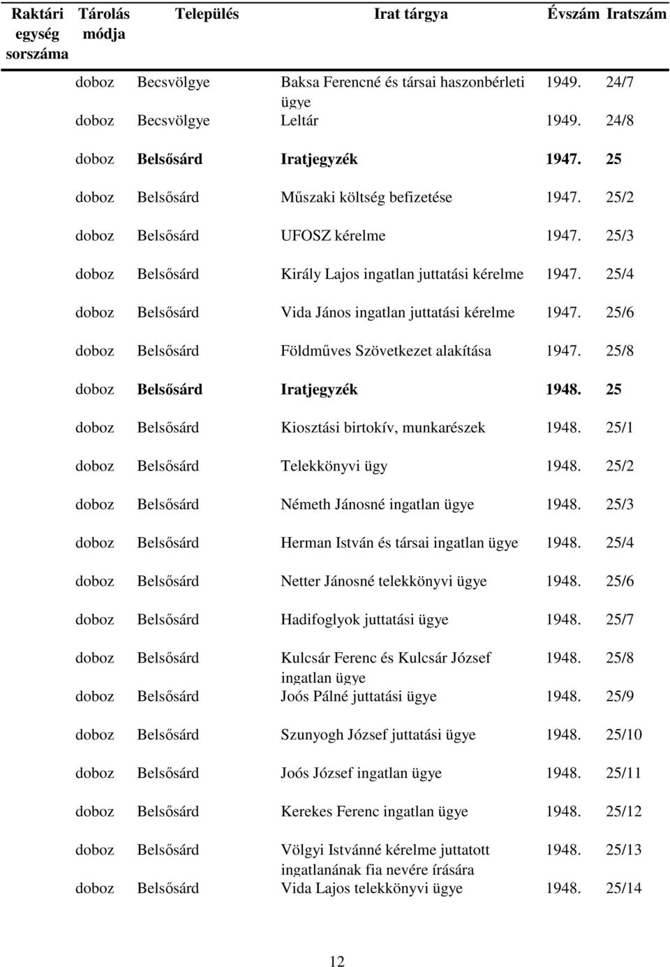 25/6 doboz Belsősárd Földműves Szövetkezet alakítása 1947. 25/8 doboz Belsősárd Iratjegyzék 1948. 25 doboz Belsősárd Kiosztási birtokív, munkarészek 1948. 25/1 doboz Belsősárd Telekkönyvi ügy 1948.