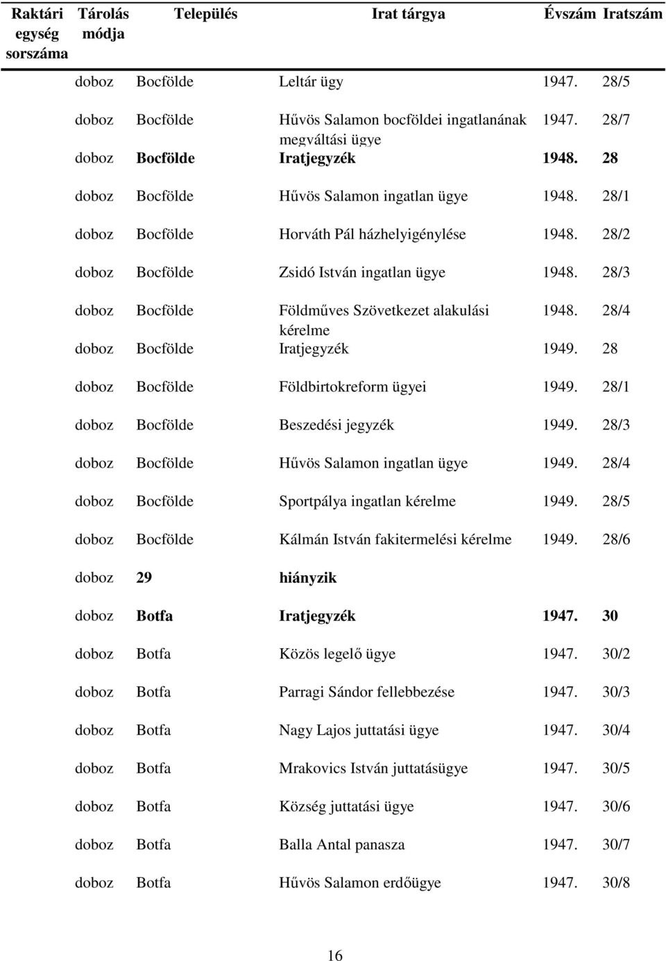 28/4 kérelme doboz Bocfölde Iratjegyzék 1949. 28 doboz Bocfölde Földbirtokreform i 1949. 28/1 doboz Bocfölde Beszedési jegyzék 1949. 28/3 doboz Bocfölde Hűvös Salamon ingatlan 1949.