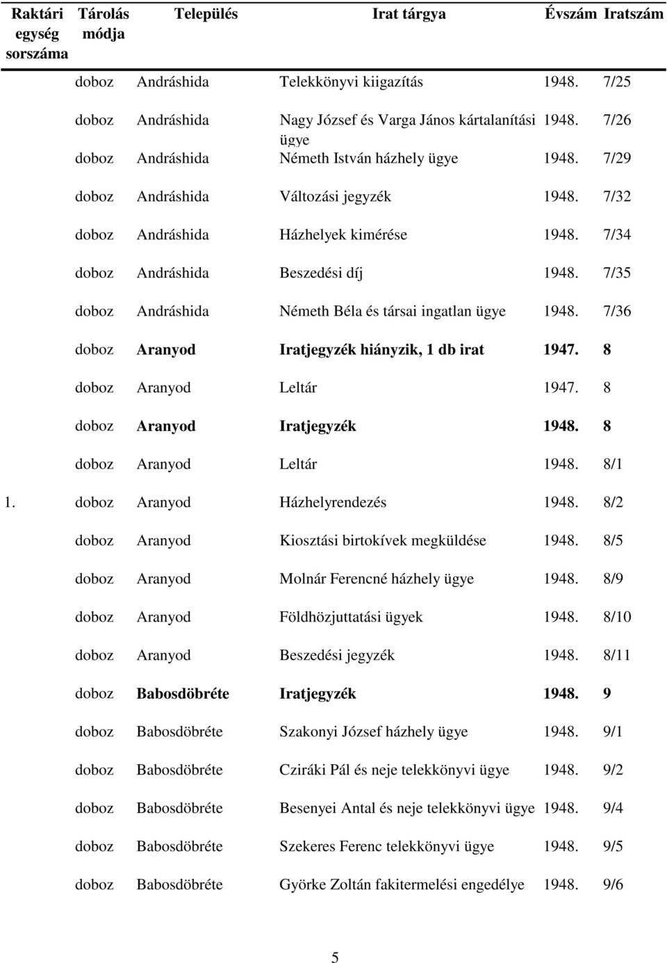 7/36 doboz Aranyod Iratjegyzék hiányzik, 1 db irat 1947. 8 doboz Aranyod Leltár 1947. 8 doboz Aranyod Iratjegyzék 1948. 8 doboz Aranyod Leltár 1948. 8/1 1. doboz Aranyod Házhelyrendezés 1948.