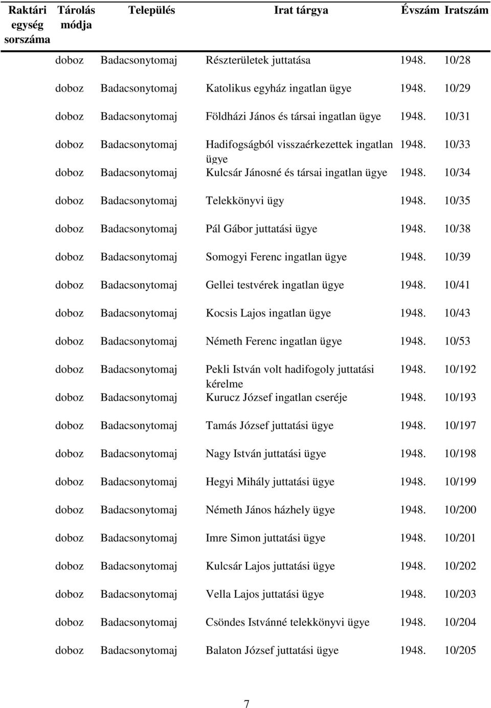 10/35 doboz Badacsonytomaj Pál Gábor juttatási 1948. 10/38 doboz Badacsonytomaj Somogyi Ferenc ingatlan 1948. 10/39 doboz Badacsonytomaj Gellei testvérek ingatlan 1948.