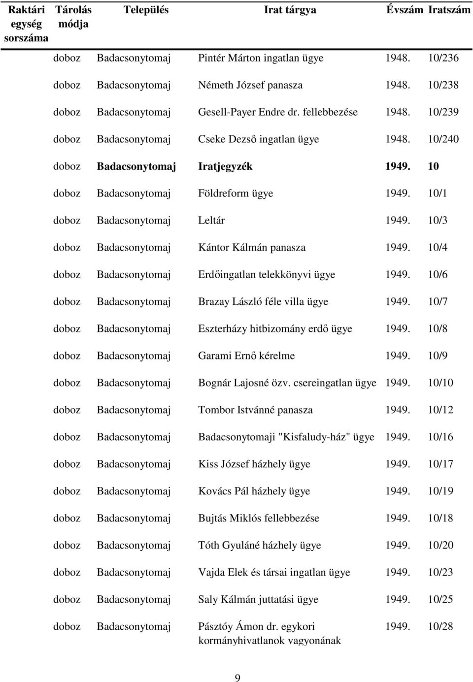 10/3 doboz Badacsonytomaj Kántor Kálmán panasza 1949. 10/4 doboz Badacsonytomaj Erdőingatlan telekkönyvi 1949. 10/6 doboz Badacsonytomaj Brazay László féle villa 1949.