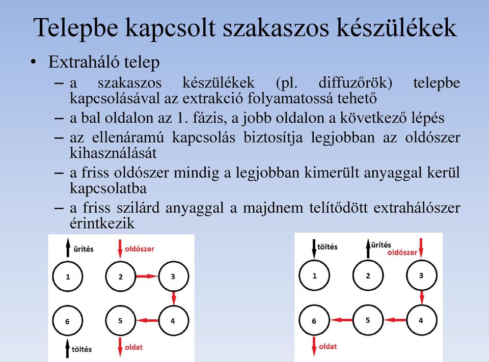 fázis, a jobb oldalon a következő lépés az ellenáramú kapcsolás biztosítja legjobban az oldószer