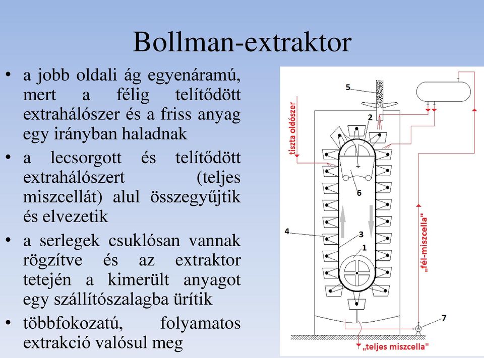 miszcellát) alul összegyűjtik és elvezetik a serlegek csuklósan vannak rögzítve és az