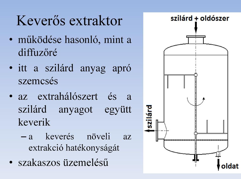 extrahálószert és a szilárd anyagot együtt keverik