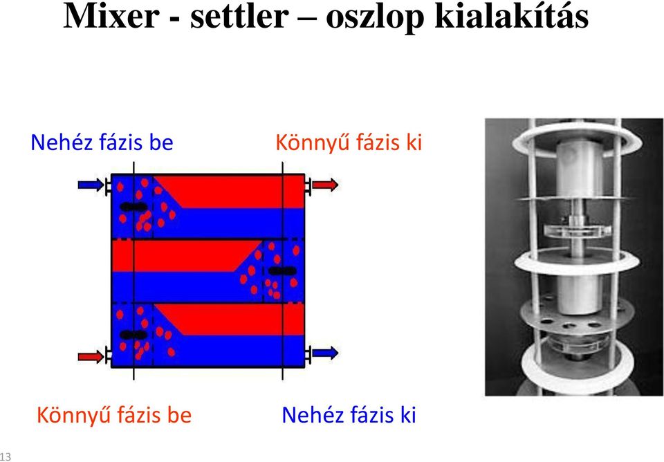 be Könnyű fázis ki