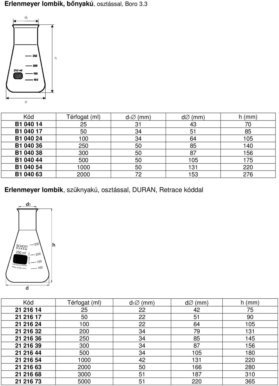 040 44 500 50 105 175 B1 040 54 1000 50 131 220 B1 040 63 2000 72 153 276 Erlenmeyer lombik, szűknyakú, osztással, DURAN, Retrace kóddal Kód Térfogat (ml) d1 (mm)