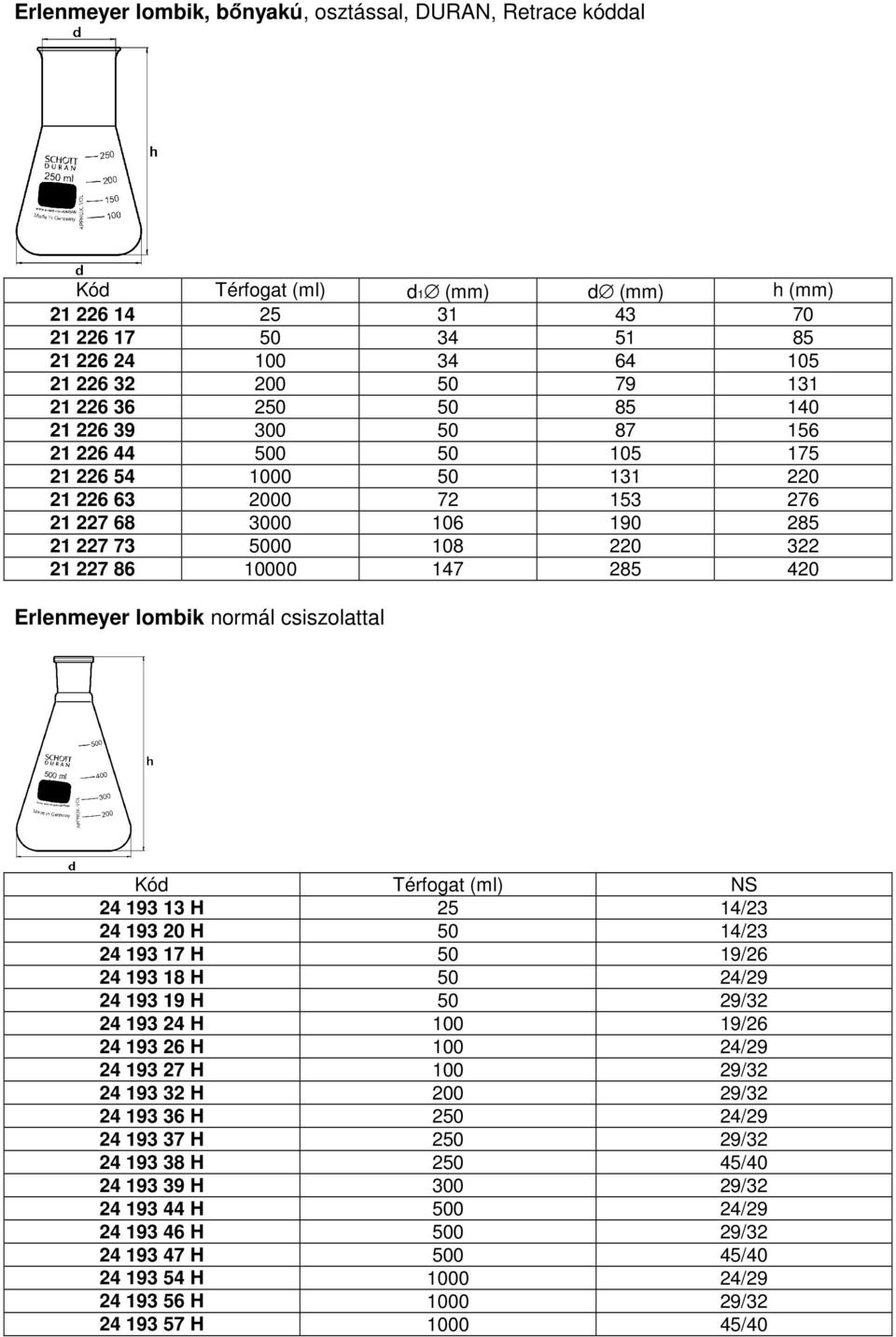 Erlenmeyer lombik normál csiszolattal Kód Térfogat (ml) NS 24 193 13 H 25 14/23 24 193 20 H 50 14/23 24 193 17 H 50 19/26 24 193 18 H 50 24/29 24 193 19 H 50 29/32 24 193 24 H 100 19/26 24 193 26 H