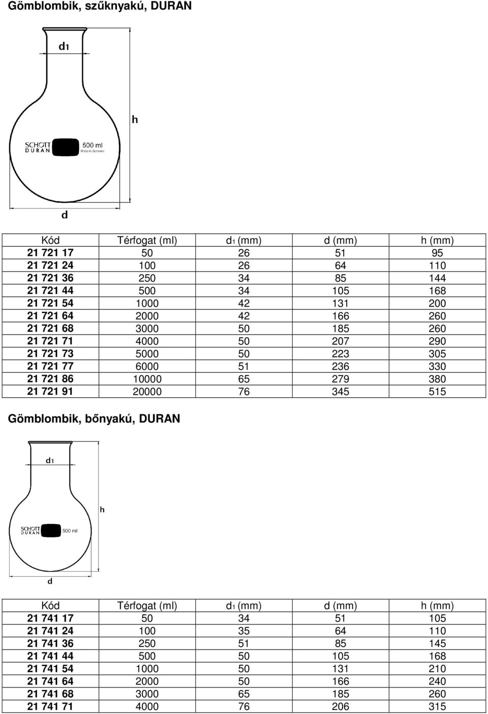 21 721 86 10000 65 279 380 21 721 91 20000 76 345 515 Gömblombik, bőnyakú, DURAN Kód Térfogat (ml) d1 (mm) d (mm) h (mm) 21 741 17 50 34 51 105 21 741 24 100