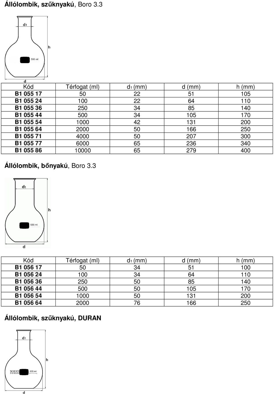 170 B1 055 54 1000 42 131 200 B1 055 64 2000 50 166 250 B1 055 71 4000 50 207 300 B1 055 77 6000 65 236 340 B1 055 86 10000 65 279 400