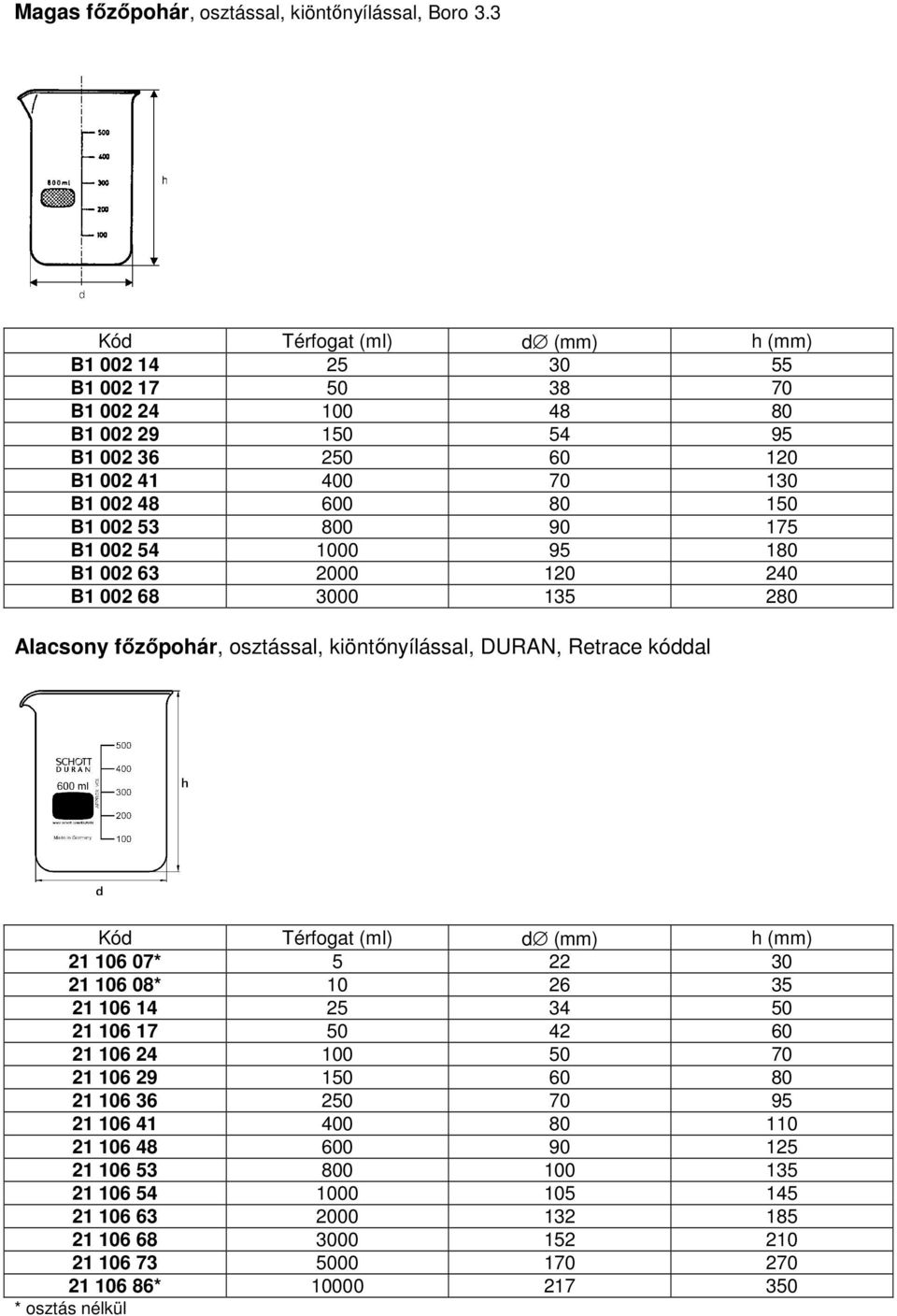 800 90 175 B1 002 54 1000 95 180 B1 002 63 2000 120 240 B1 002 68 3000 135 280 Alacsony főzőpohár, osztással, kiöntőnyílással, DURAN, Retrace kóddal Kód Térfogat (ml) d (mm) h (mm) 21 106
