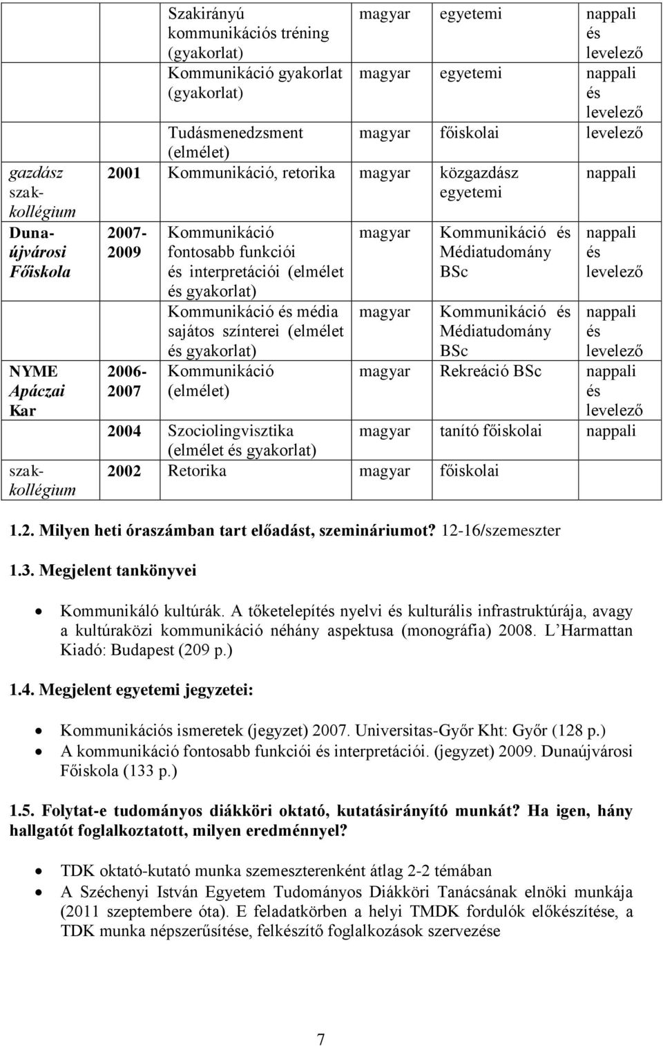 interpretációi (elmélet és gyakorlat) Kommunikáció és média sajátos színterei (elmélet és gyakorlat) Kommunikáció (elmélet) magyar magyar Kommunikáció és Médiatudomány BSc Kommunikáció és