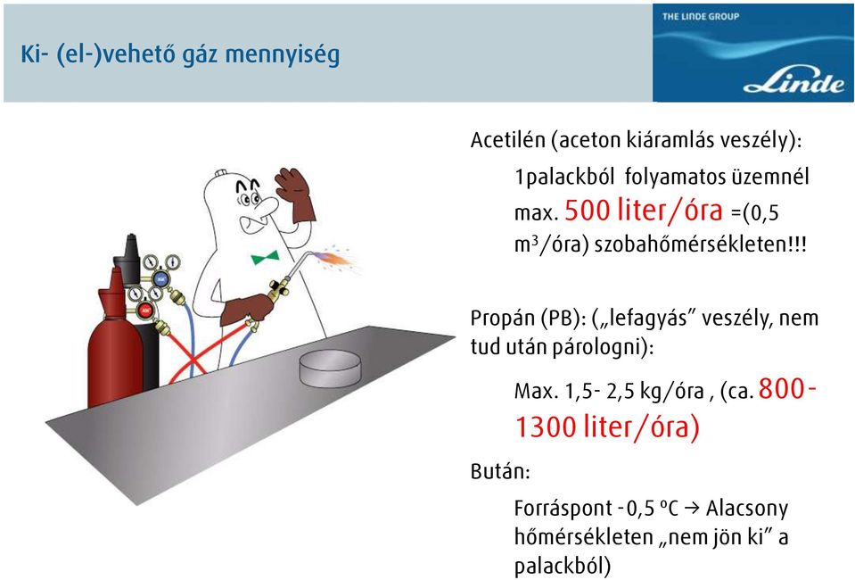 !! Propán (PB): ( lefagyás veszély, nem tud után párologni): Bután: Max.