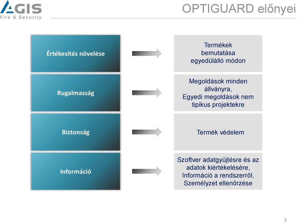 tipikus projektekre Biztonság Termék védelem Információ Szoftver