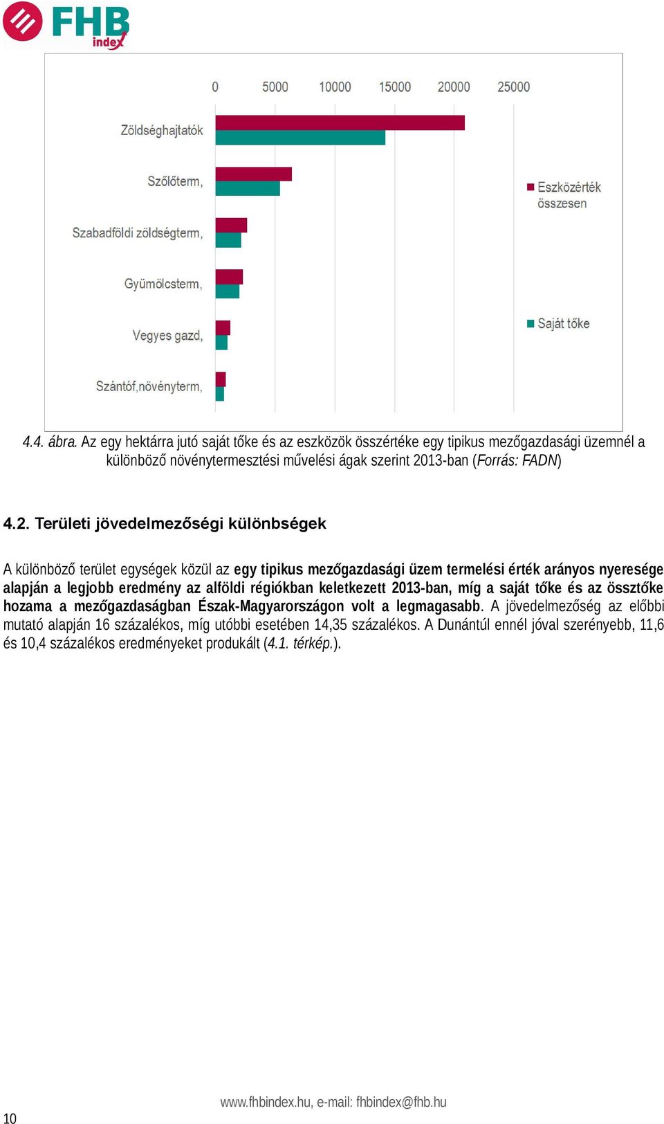 13-ban (Forrás: FADN) 4.2.