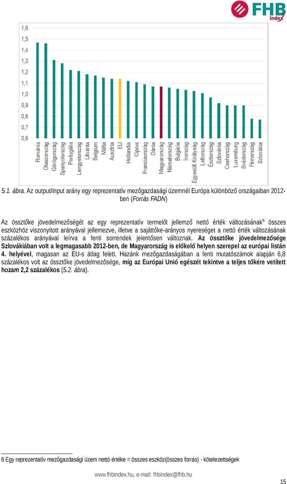 változásának 6 összes eszközhöz viszonyított arányával jellemezve, illetve a sajáttőke-arányos nyereséget a nettó érték változásának százalékos arányával leírva a fenti sorrendek jelentősen változnak.