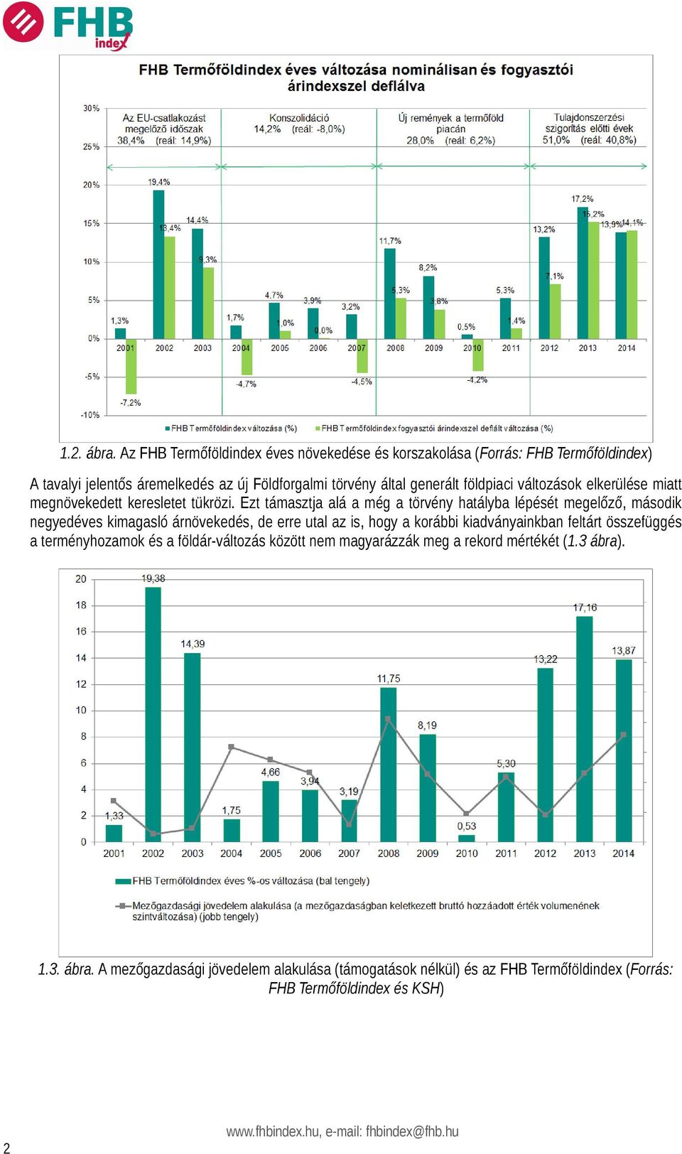 földpiaci változások elkerülése miatt megnövekedett keresletet tükrözi.